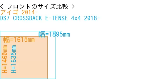 #アイゴ 2014- + DS7 CROSSBACK E-TENSE 4x4 2018-